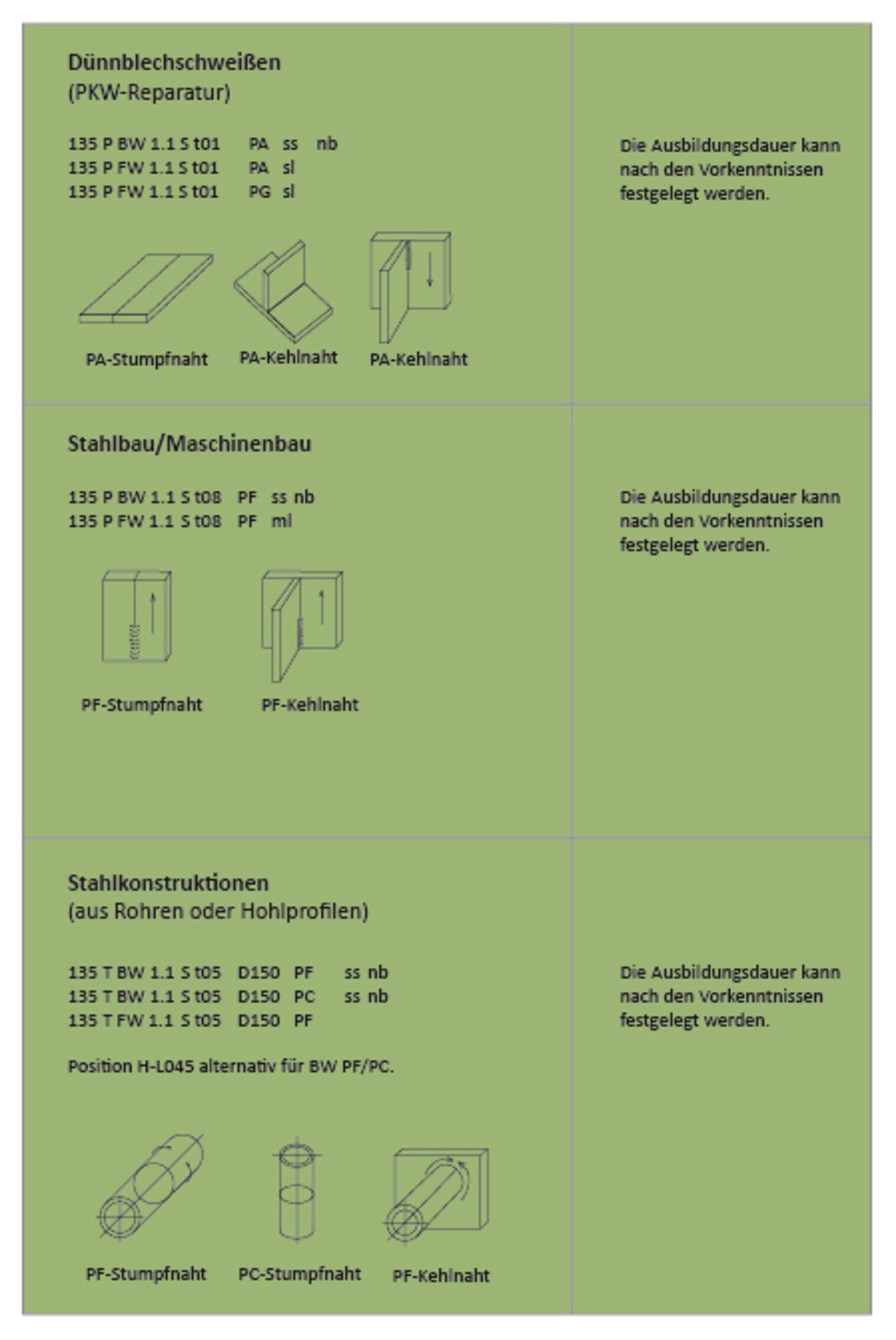 metall-schutzgasschwei-en-131-135-136-msg